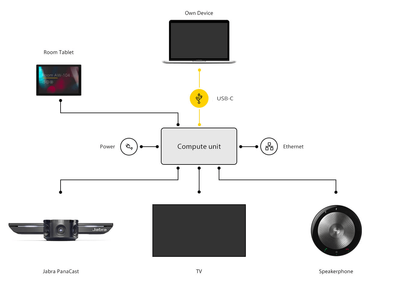 Jabra PanaCast 连接指南