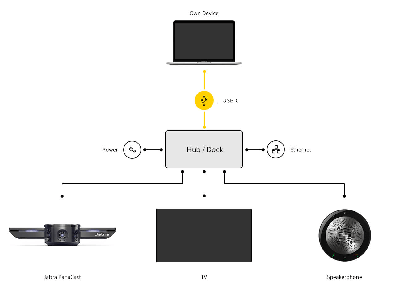 Jabra PanaCast 连接指南